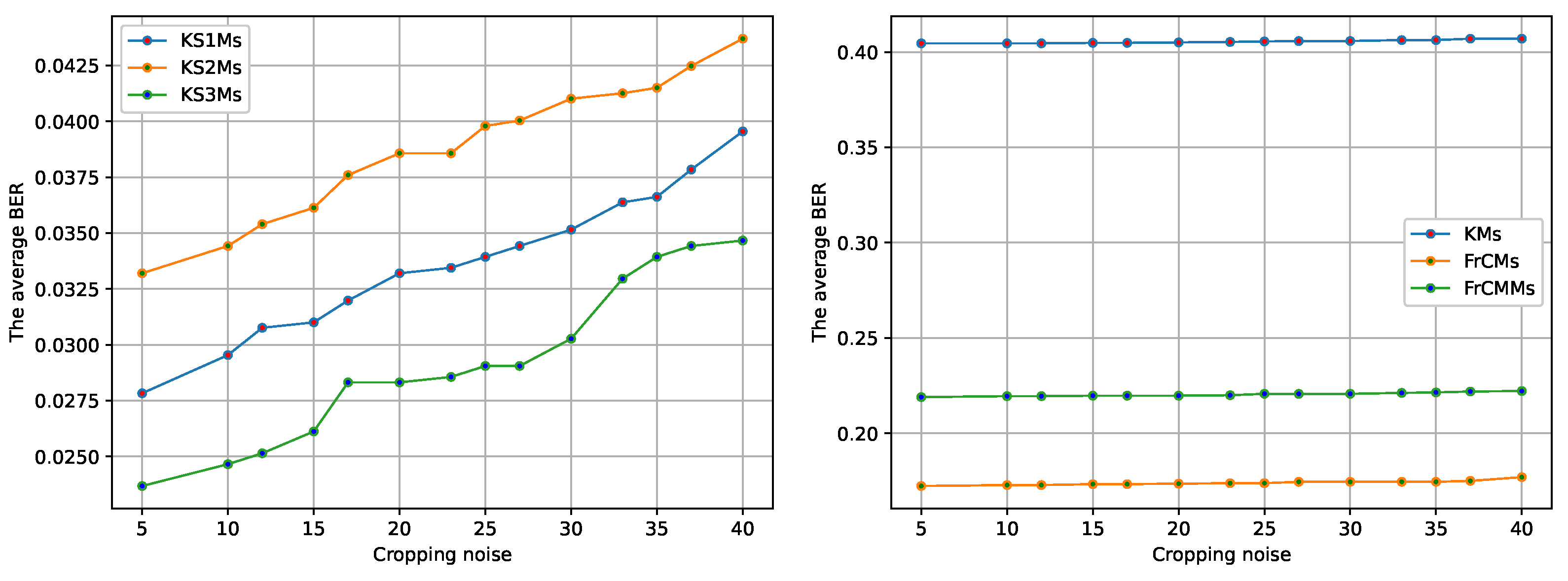 Electronics 11 00500 g006