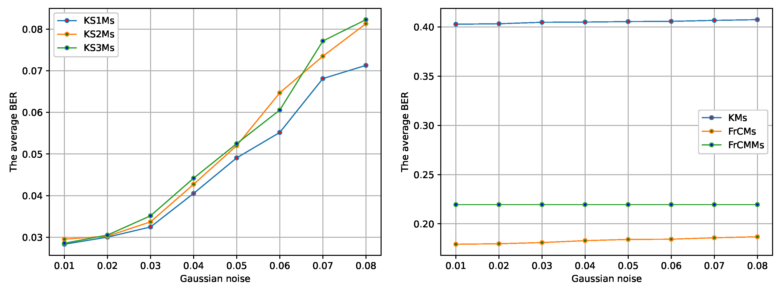 Electronics 11 00500 g007