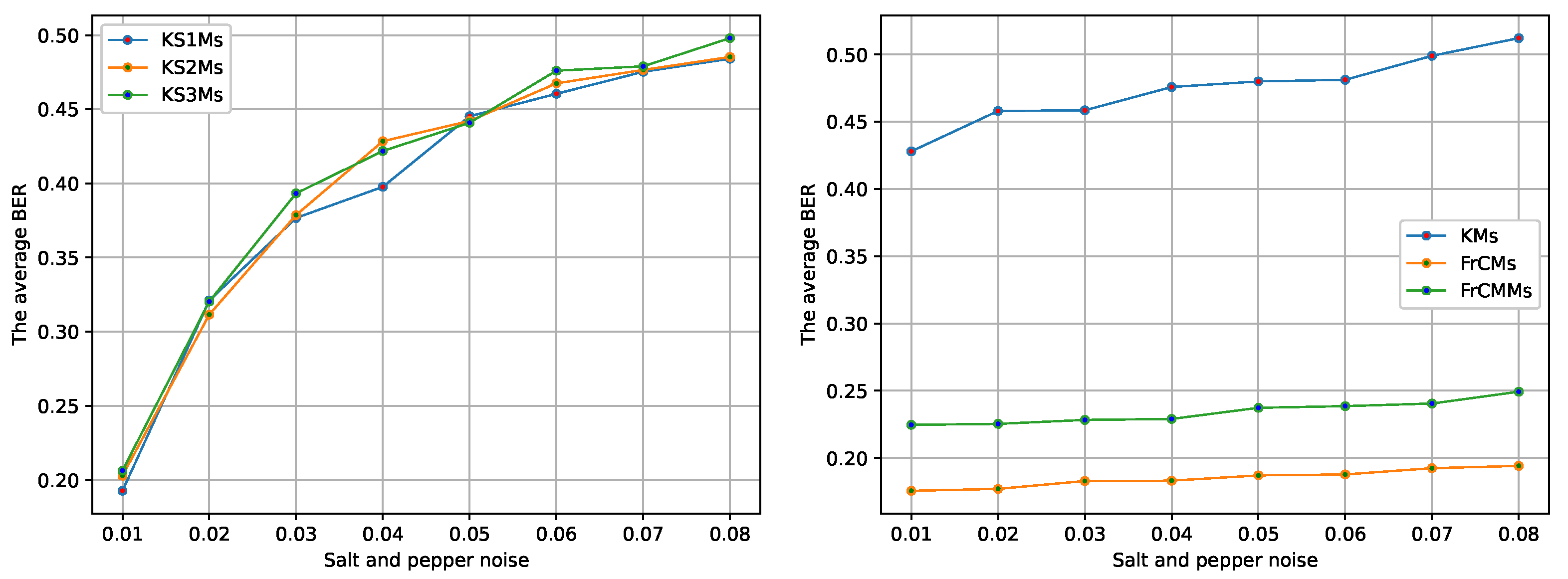 Electronics 11 00500 g011