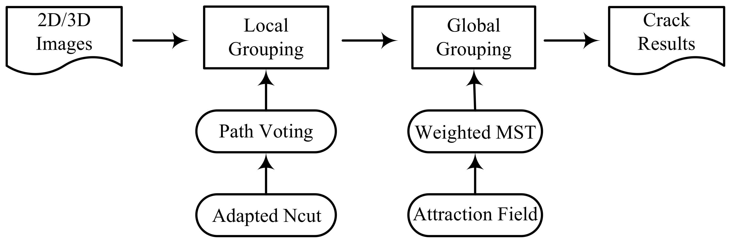 Electronics 11 00501 g002