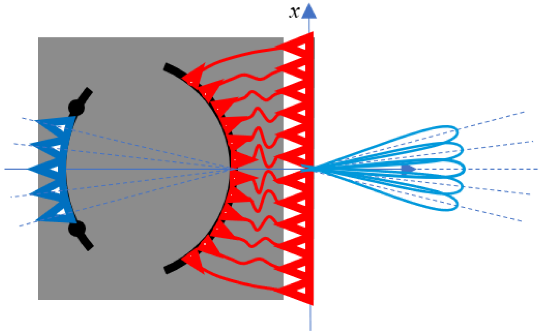 Electronics 11 00503 g001 550