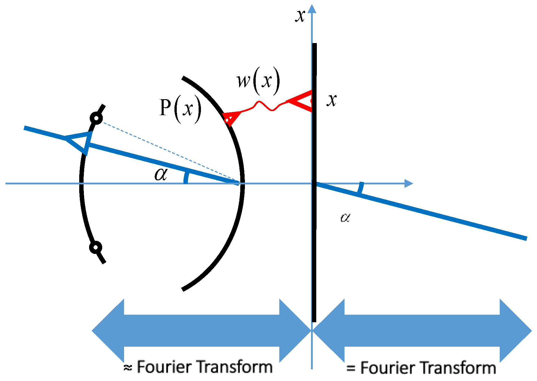 Electronics 11 00503 g002 550