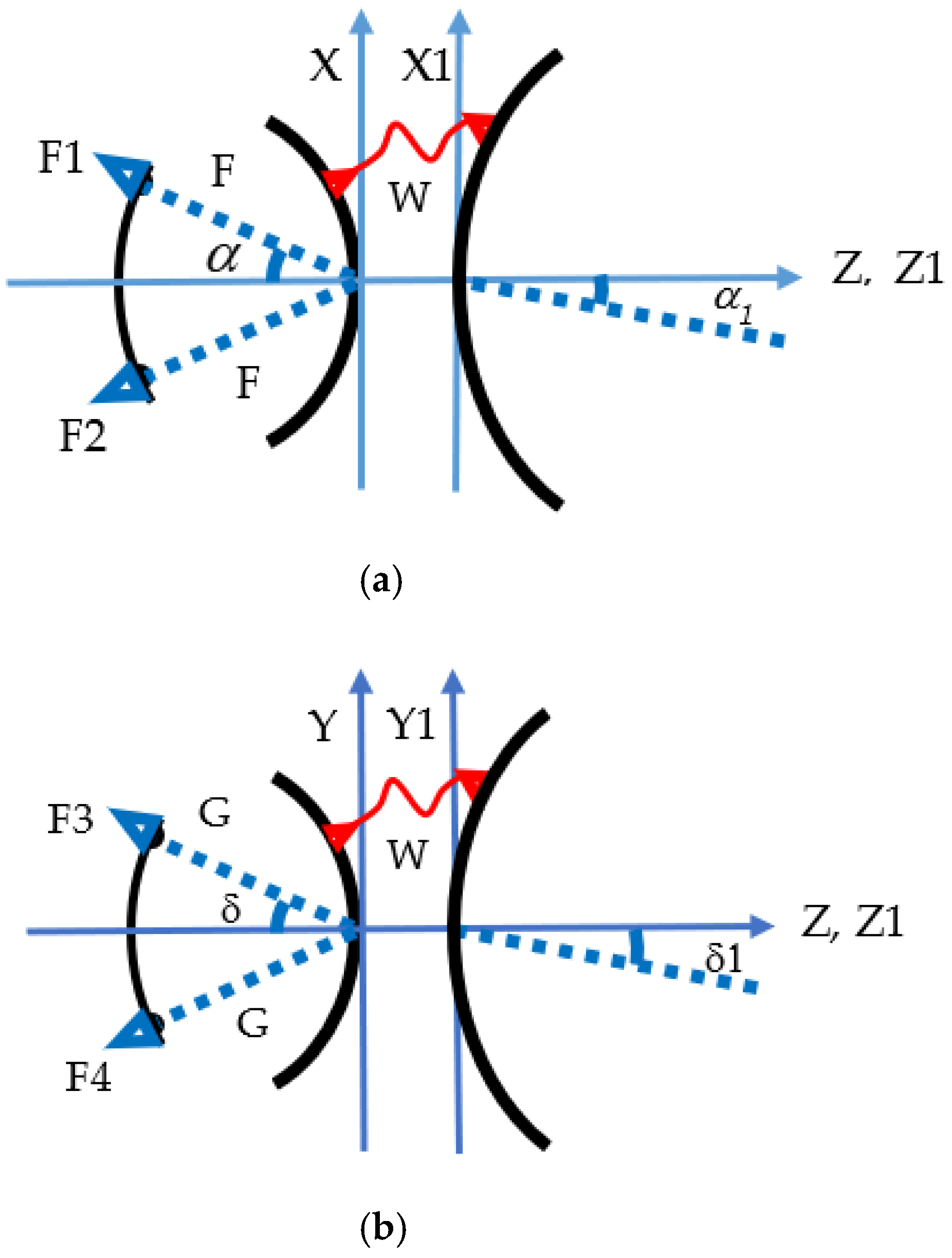 Electronics 11 00503 g003 550