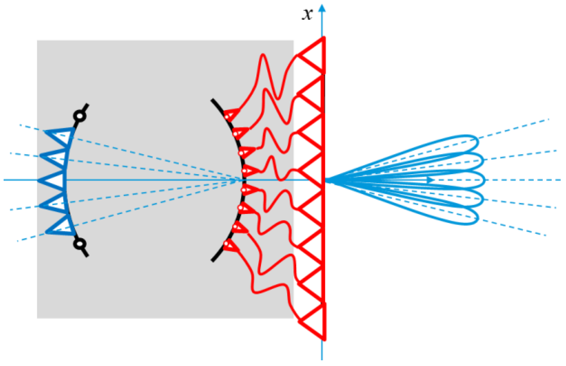 Electronics 11 00503 g004 550