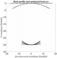 Electronics 11 00503 i001