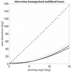 Electronics 11 00503 i002