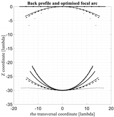 Electronics 11 00503 i003