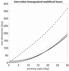 Electronics 11 00503 i004