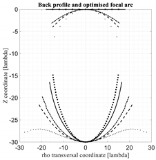 Electronics 11 00503 i005
