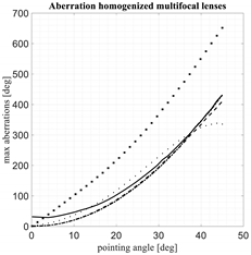 Electronics 11 00503 i006
