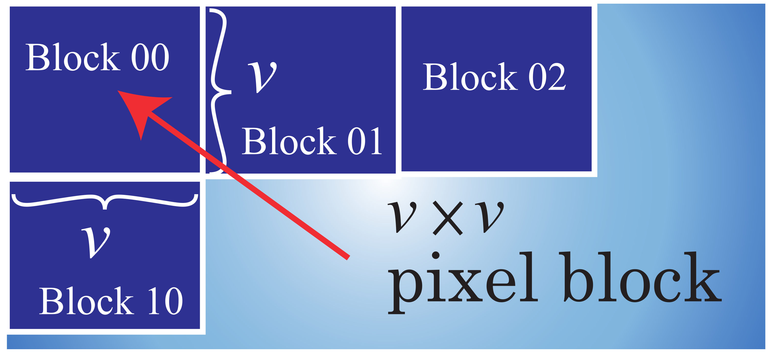 Electronics 11 00504 g003 550