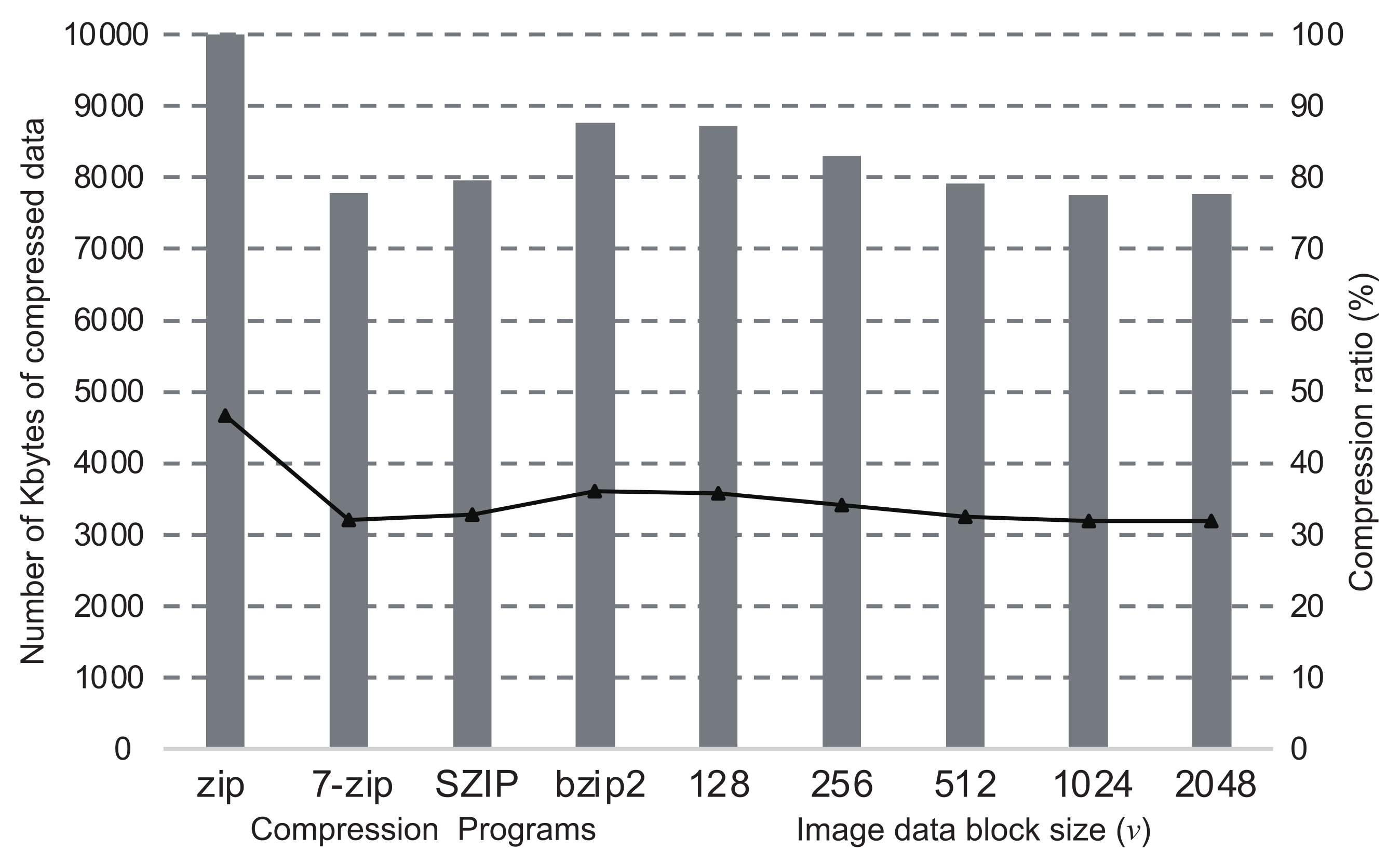Electronics 11 00504 g005 550