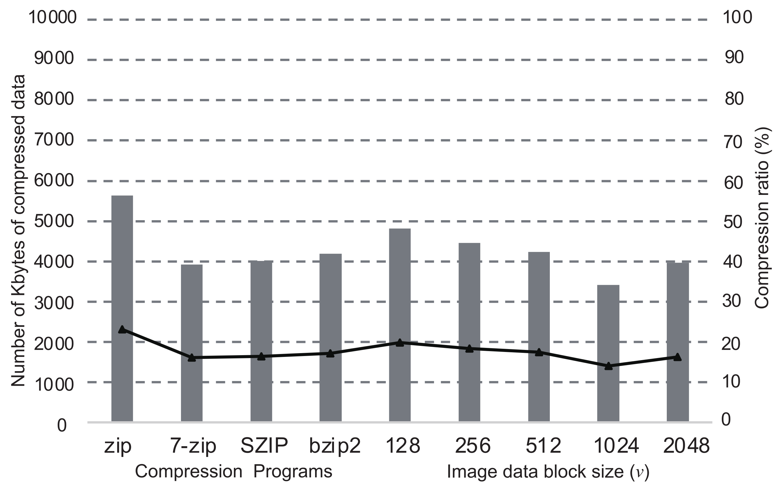 Electronics 11 00504 g006 550
