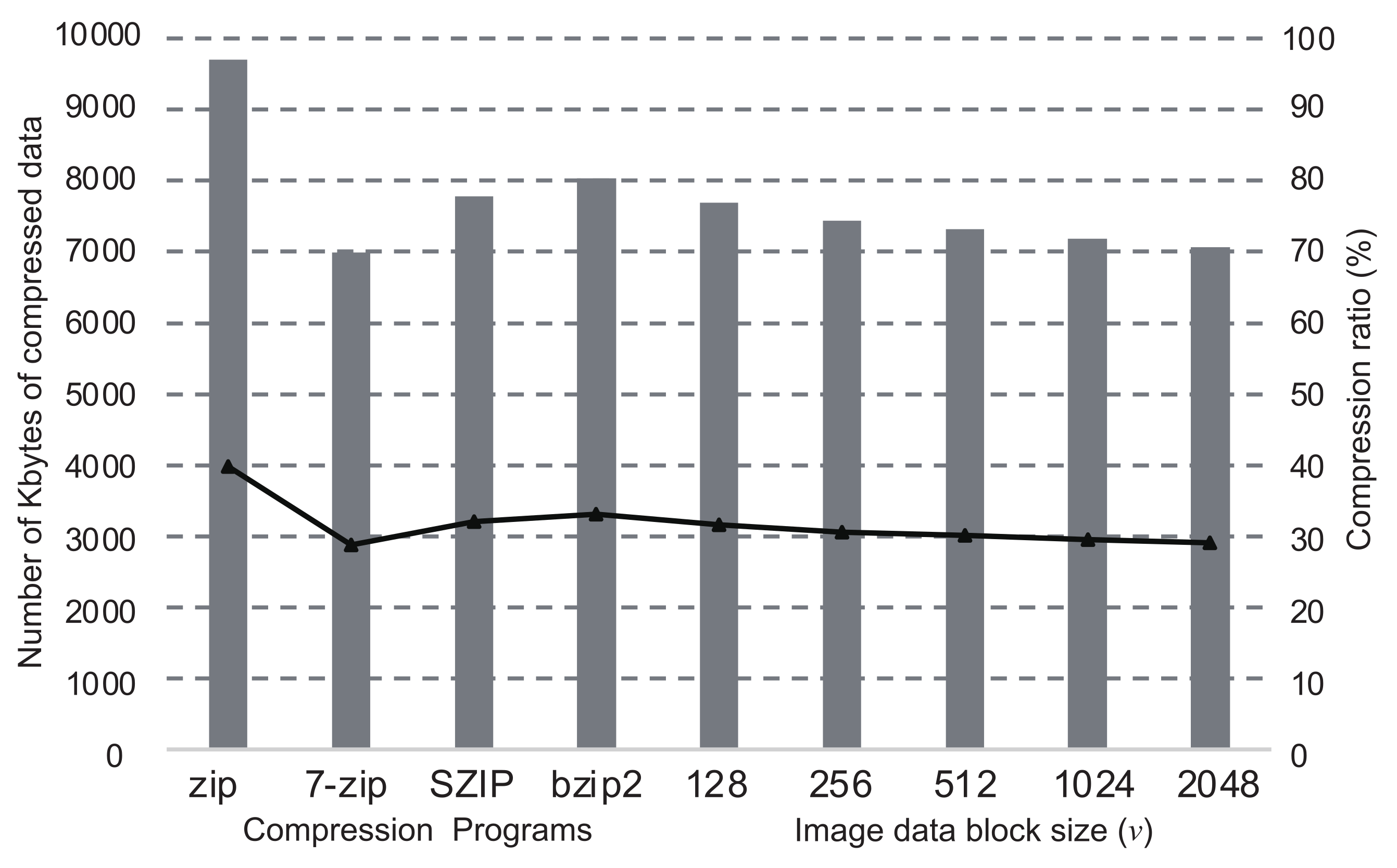 Electronics 11 00504 g007 550