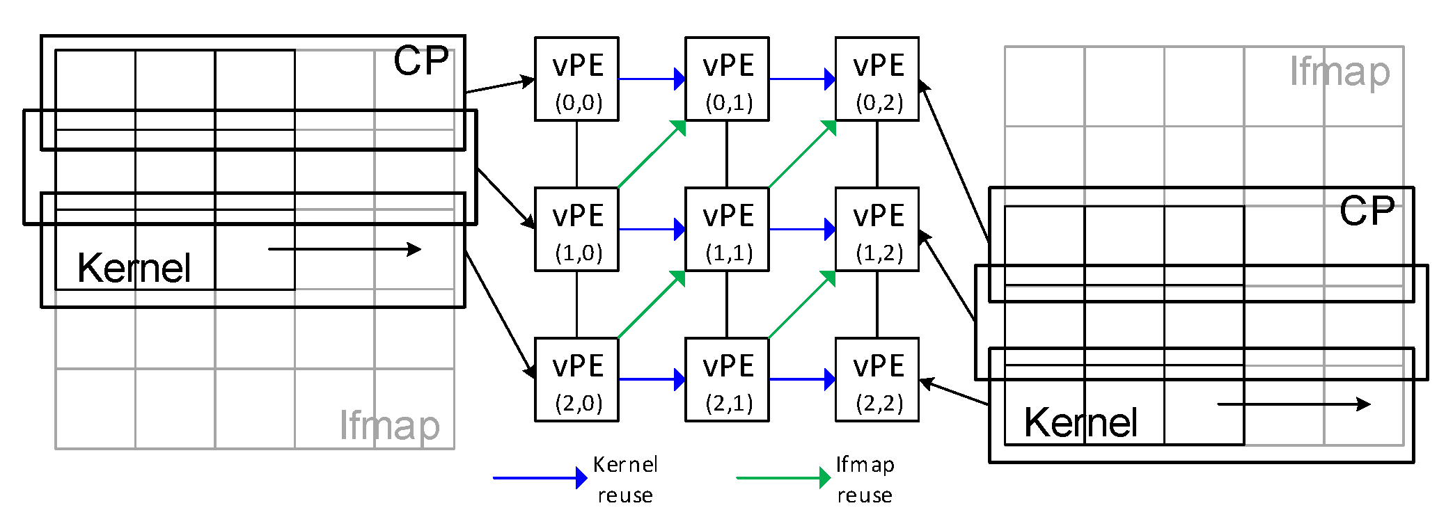 Electronics 11 00505 g007 550