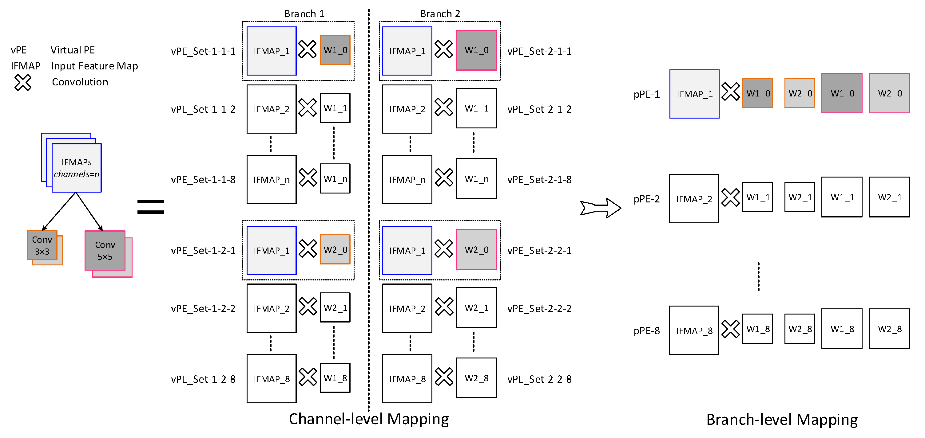 Electronics 11 00505 g008 550