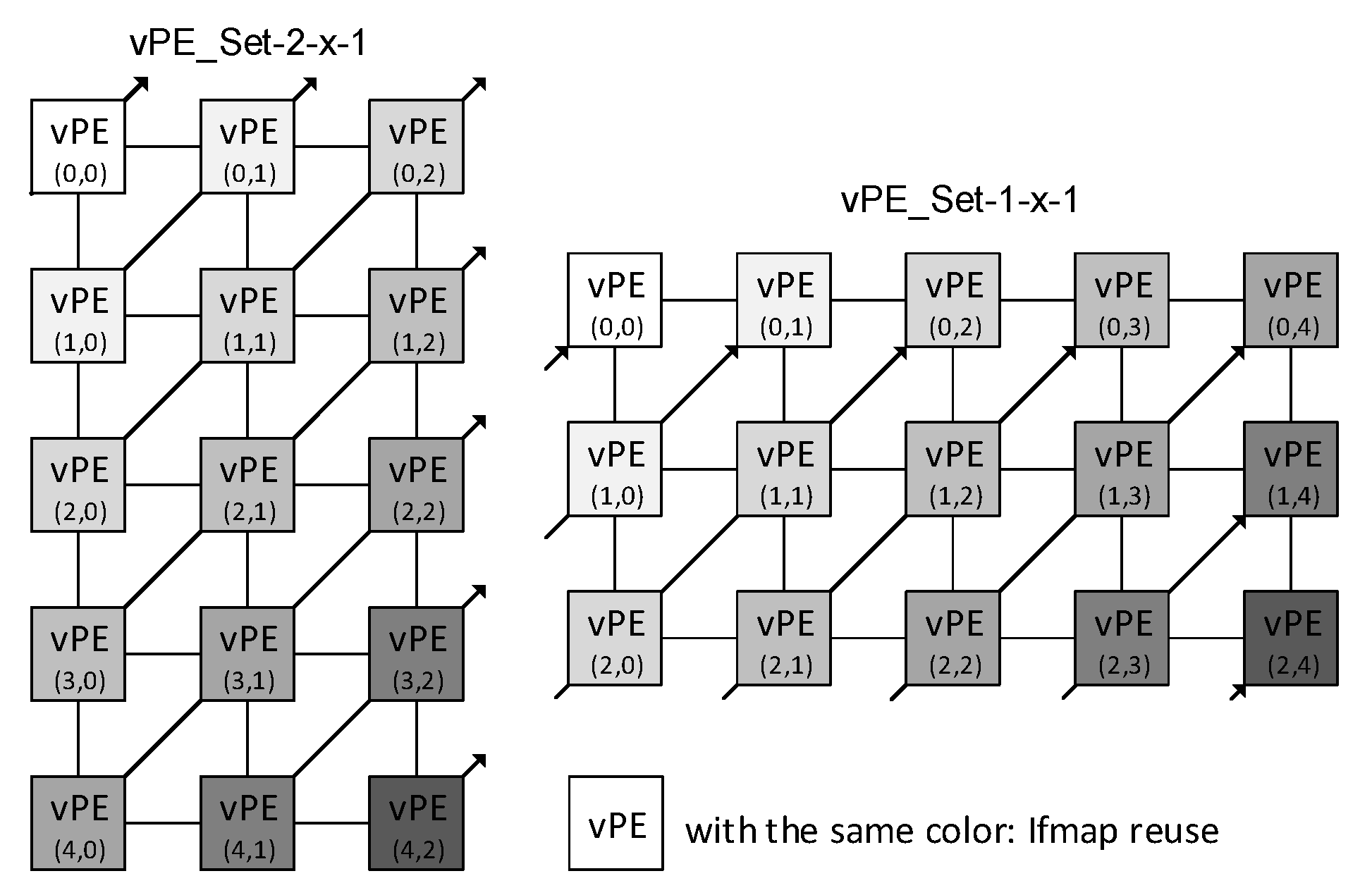 Electronics 11 00505 g009 550