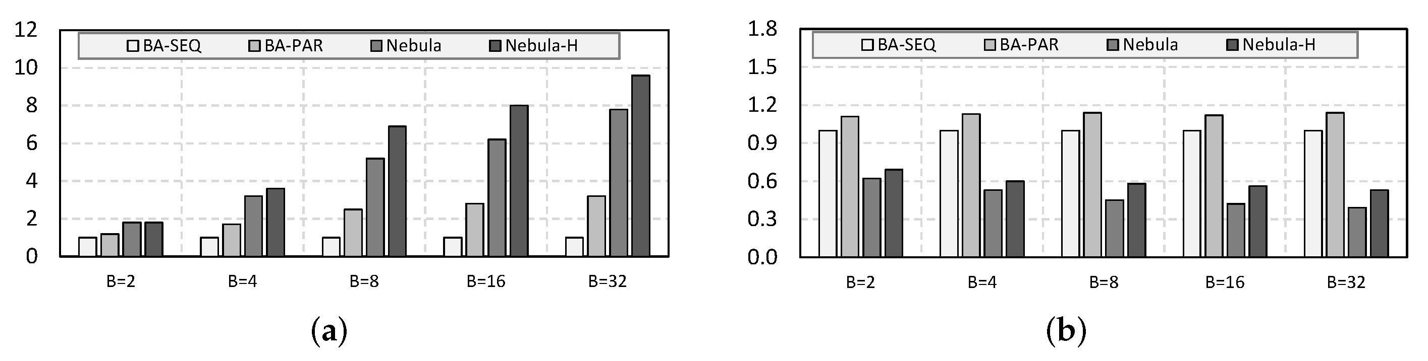 Electronics 11 00505 g010 550