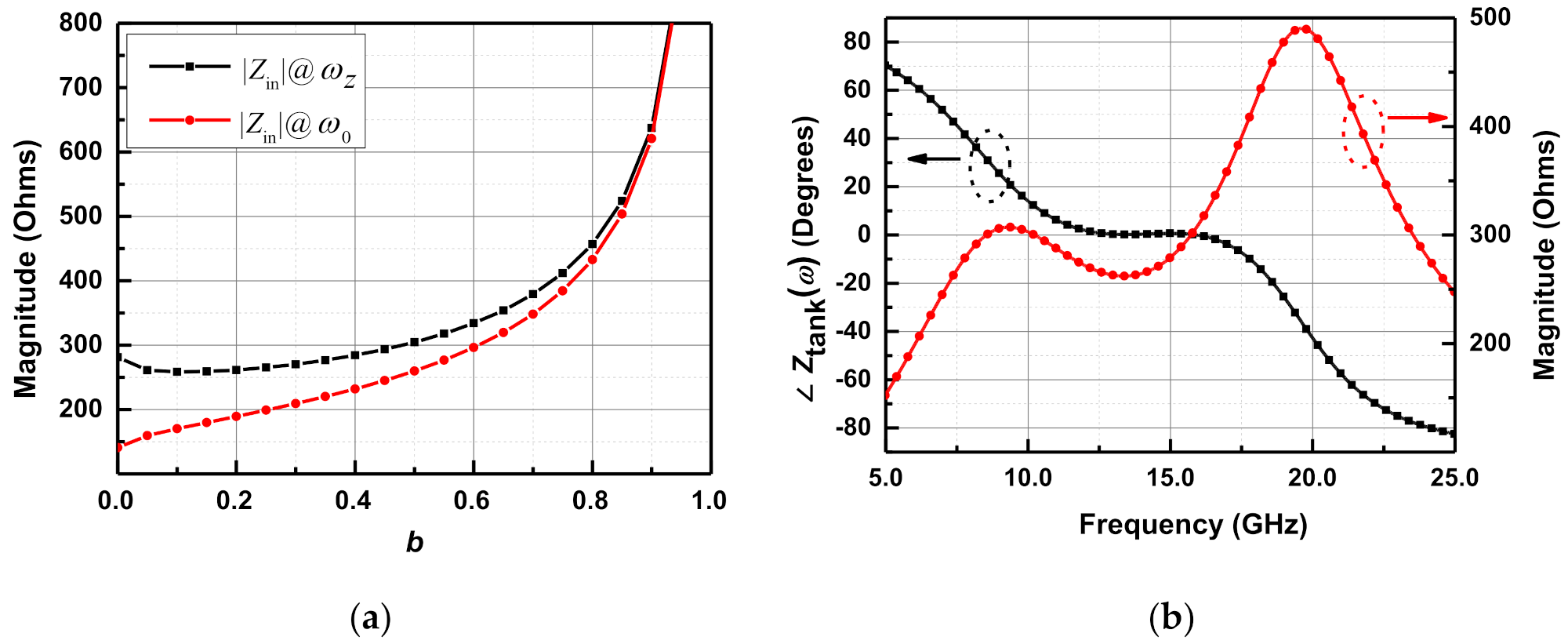 Electronics 11 00506 g006