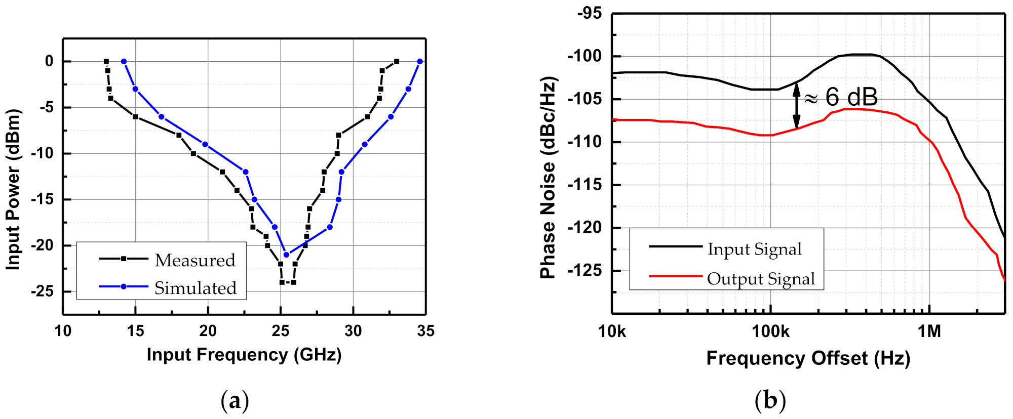 Electronics 11 00506 g011