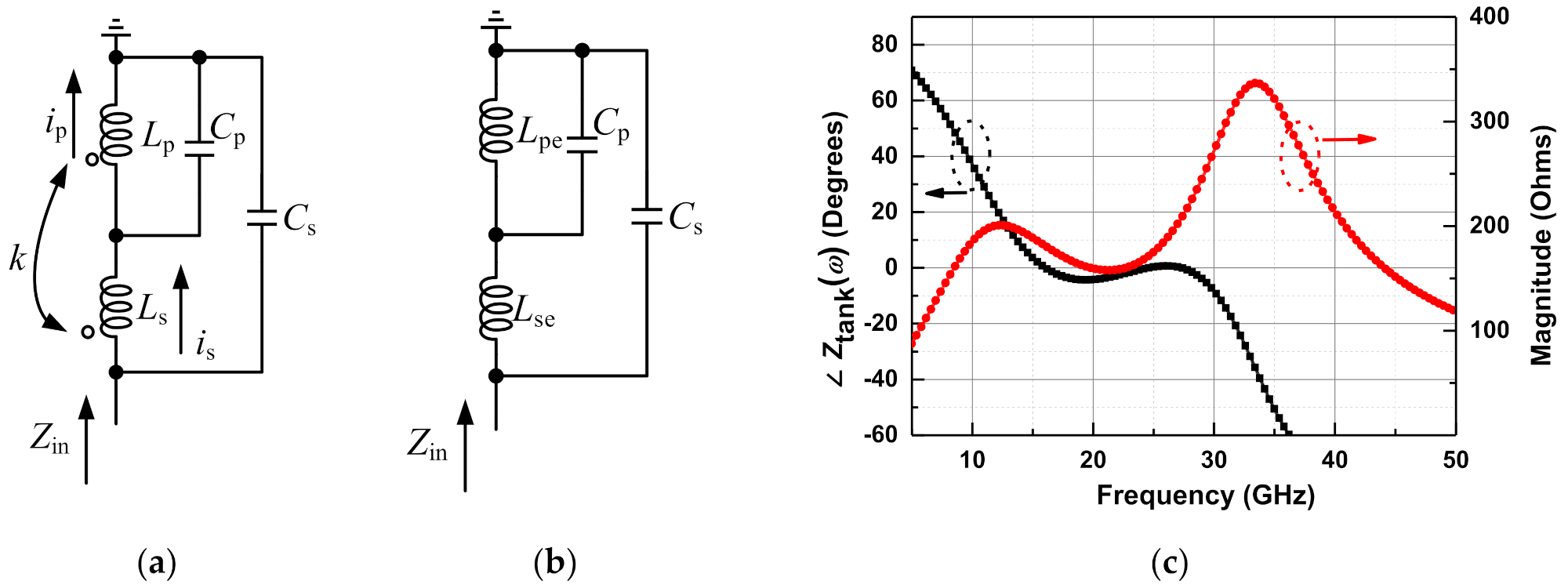 Electronics 11 00506 g012