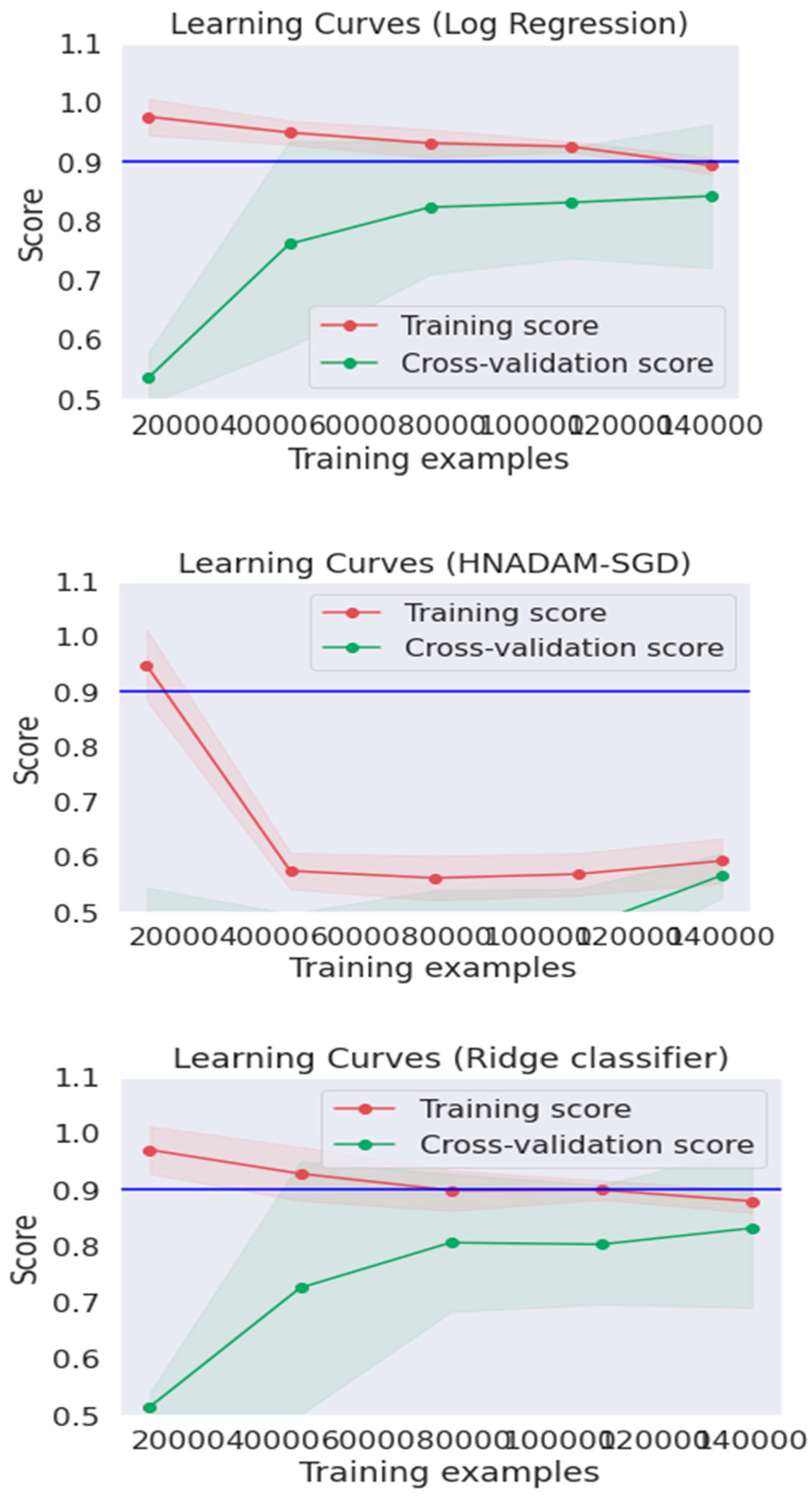 Electronics 11 00507 g005