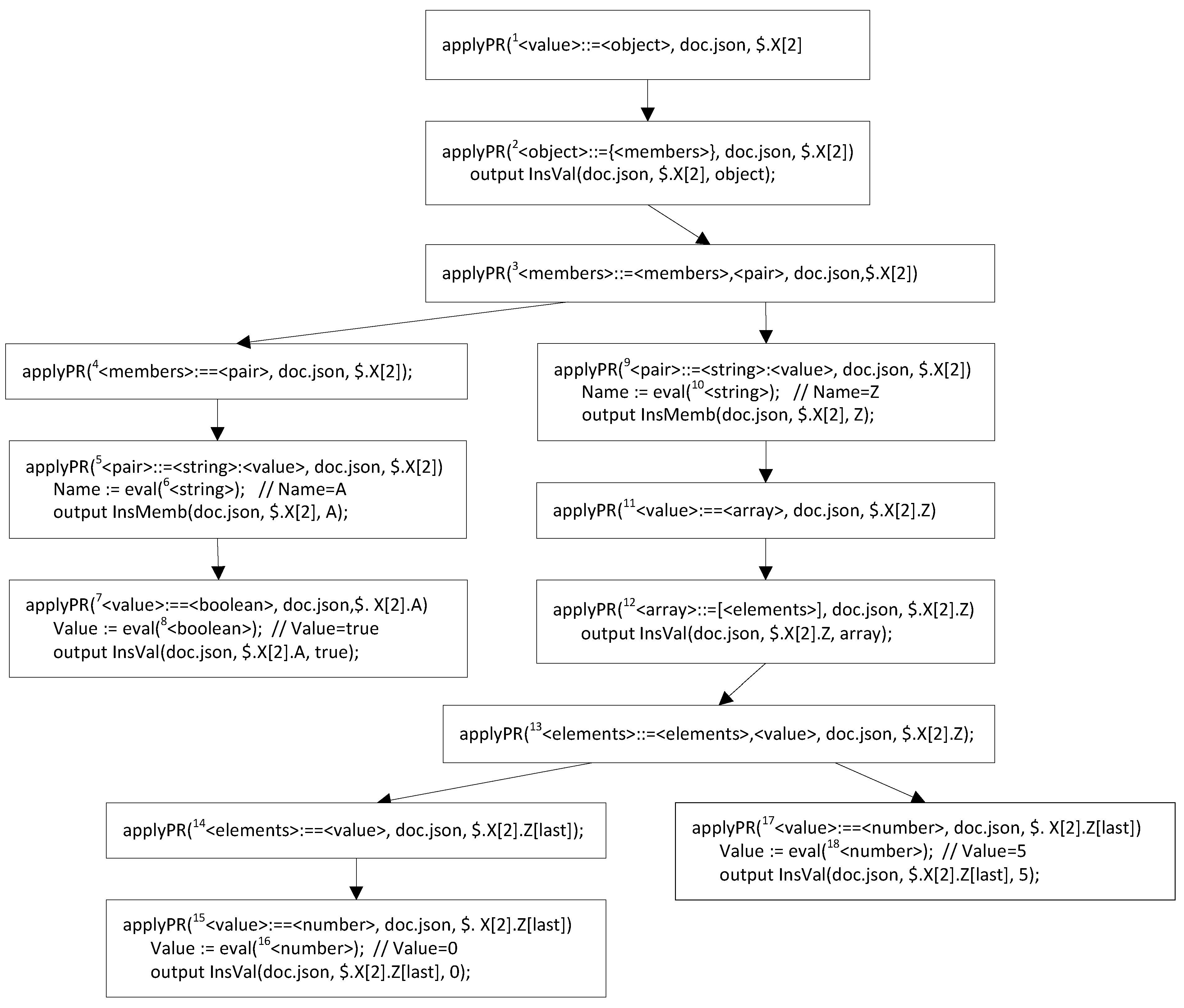 Electronics 11 00508 g0a2 550