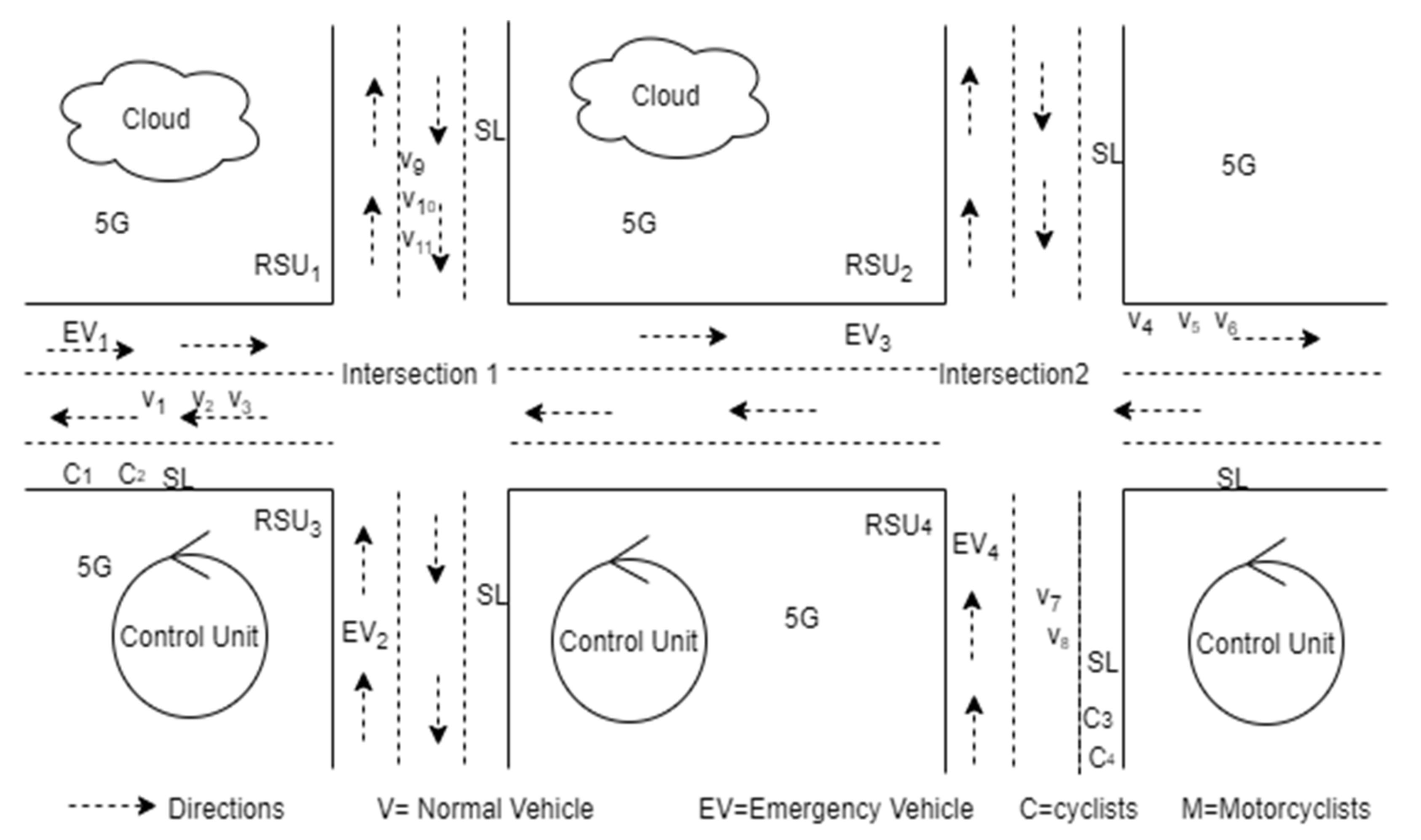 Electronics 11 00510 g002 550