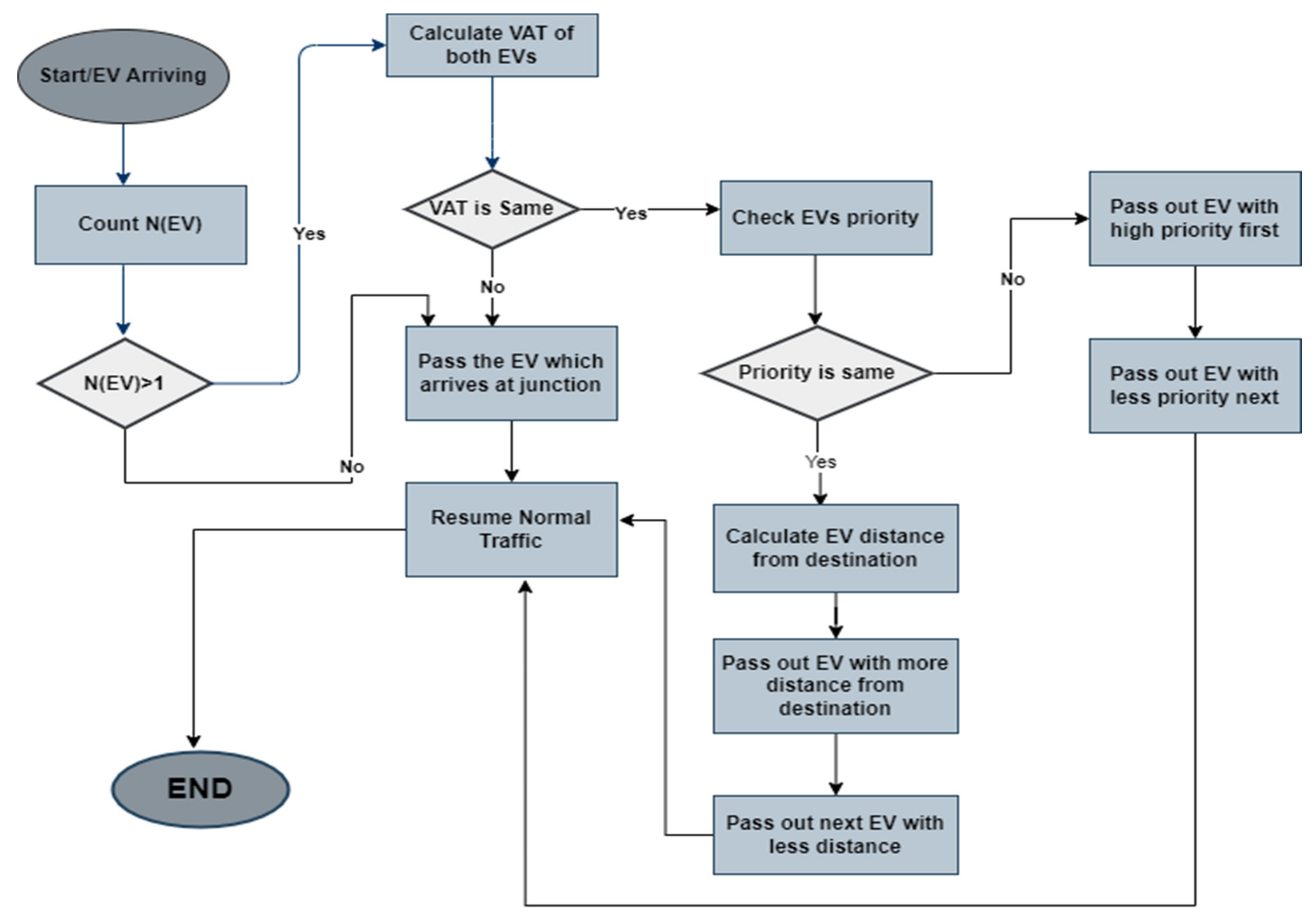 Electronics 11 00510 g005 550