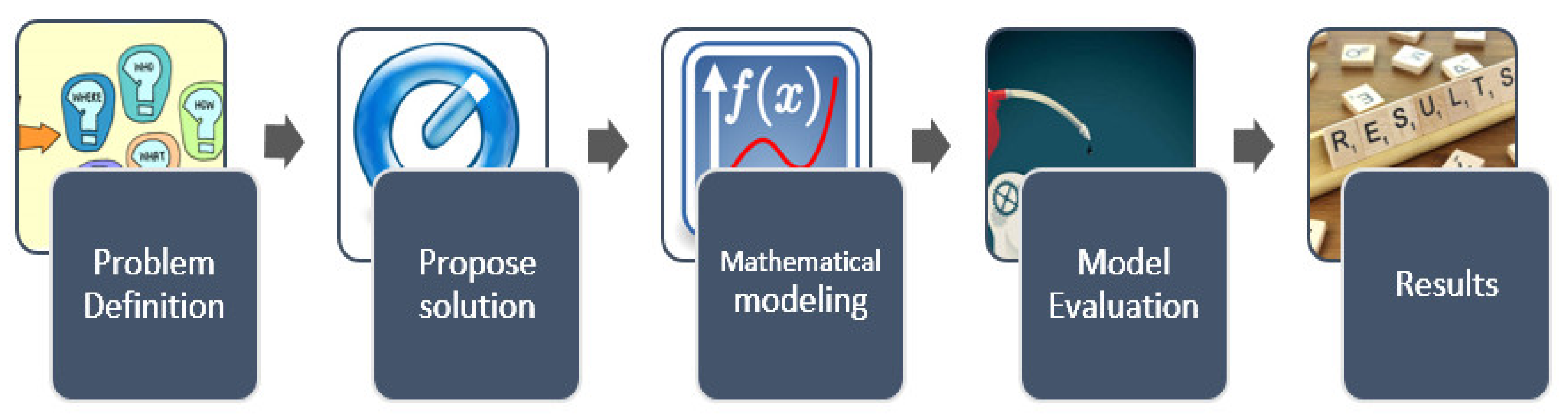 Electronics 11 00510 g006 550