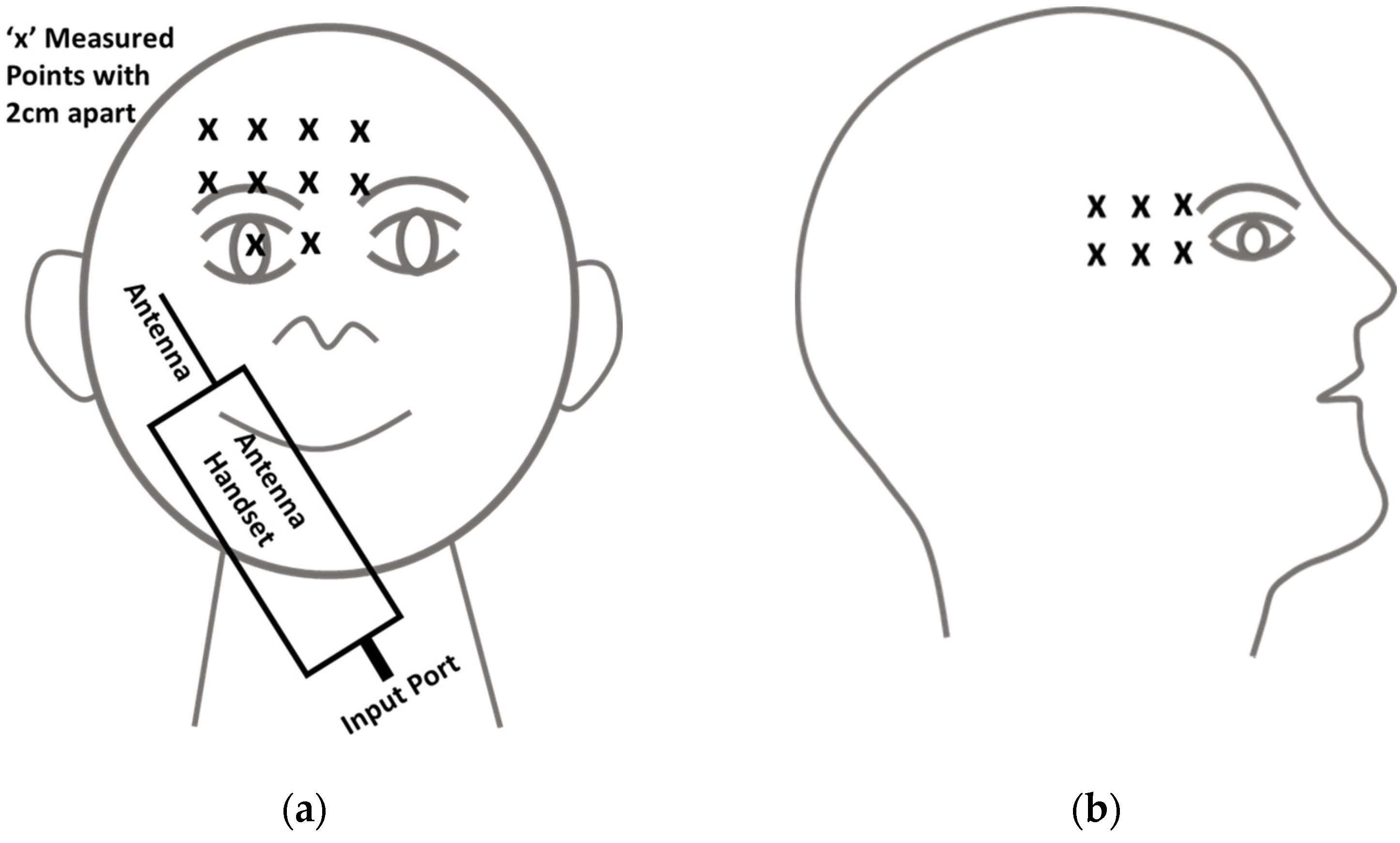 Electronics 11 00511 g002a Electronics 11 00511 g002a