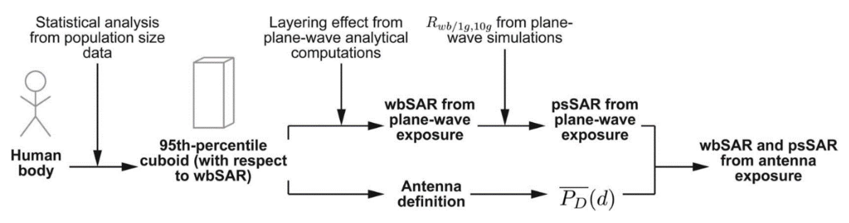 Electronics 11 00511 g008 Electronics 11 00511 g008