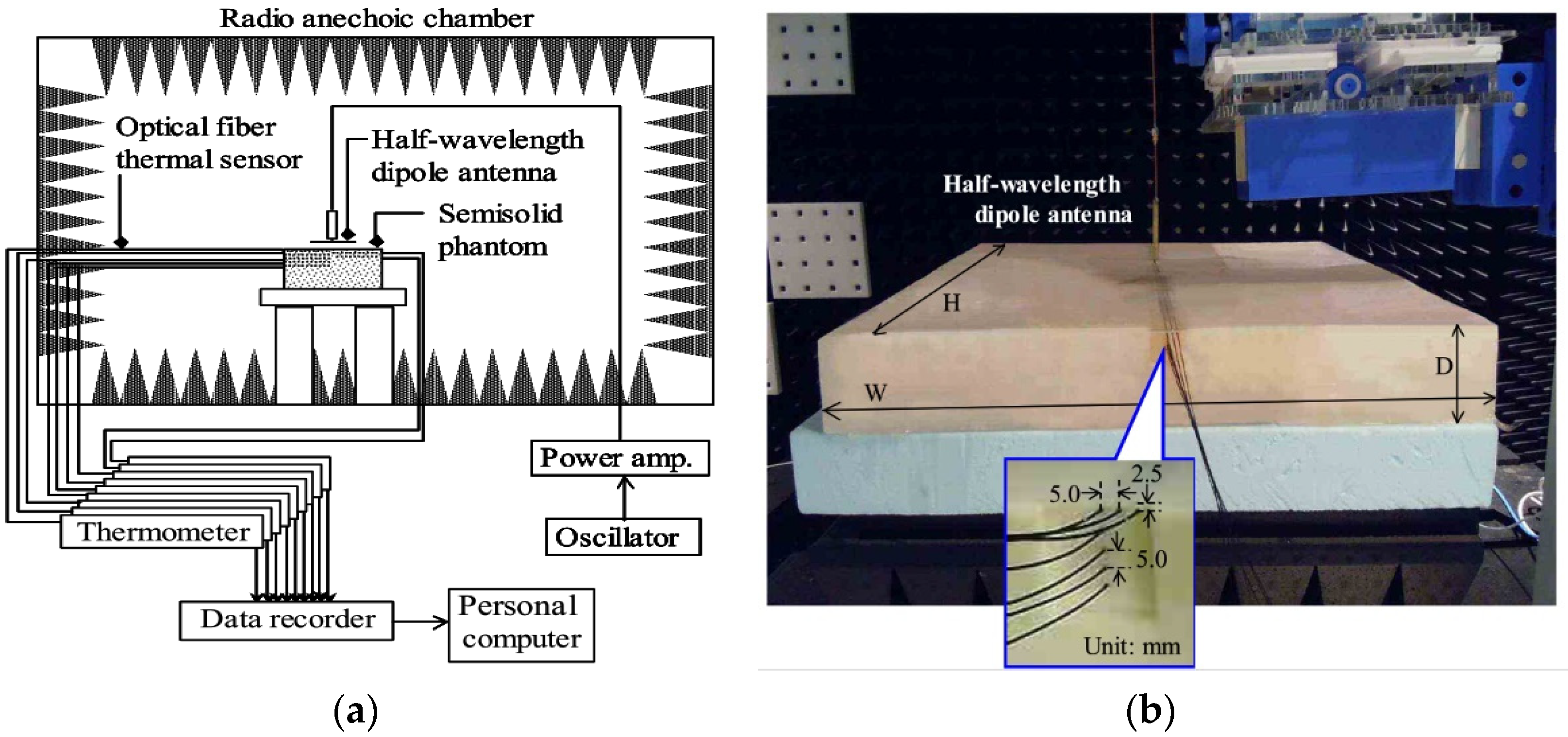 Electronics 11 00511 g011 Electronics 11 00511 g011