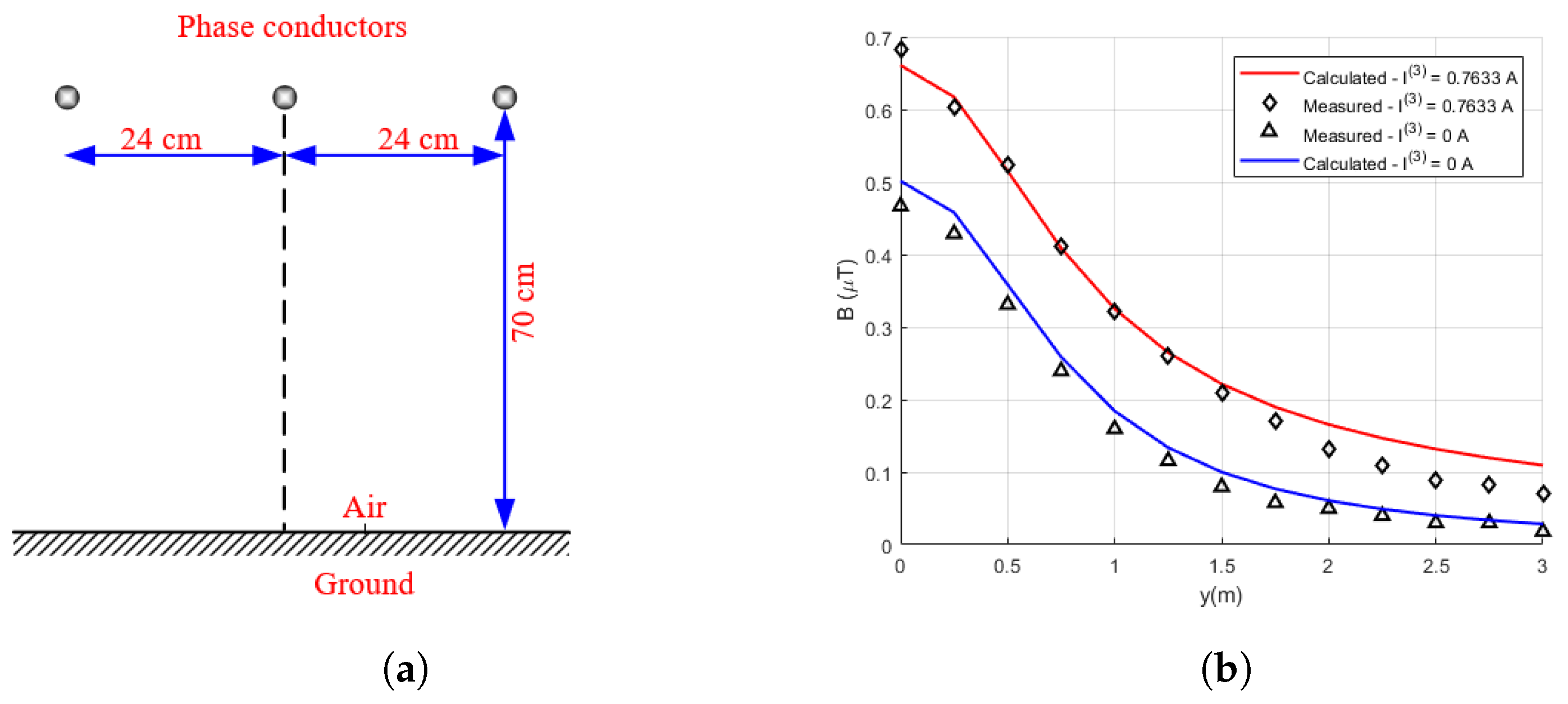 Electronics 11 00512 g001 550
