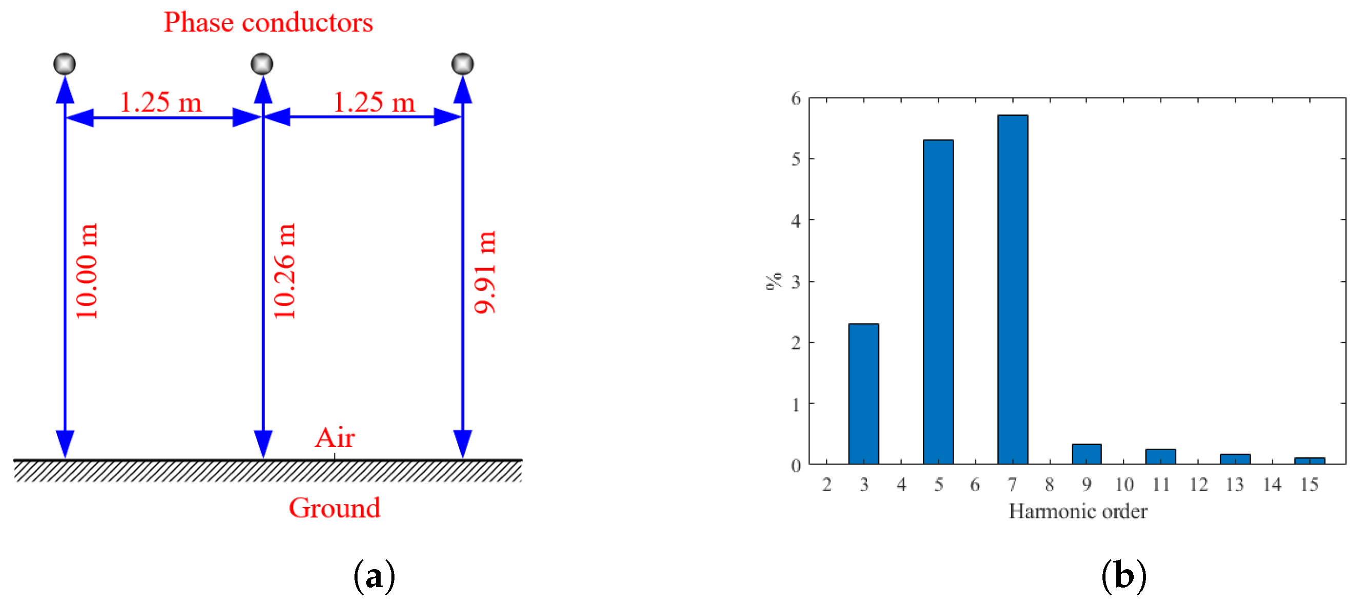 Electronics 11 00512 g002 550
