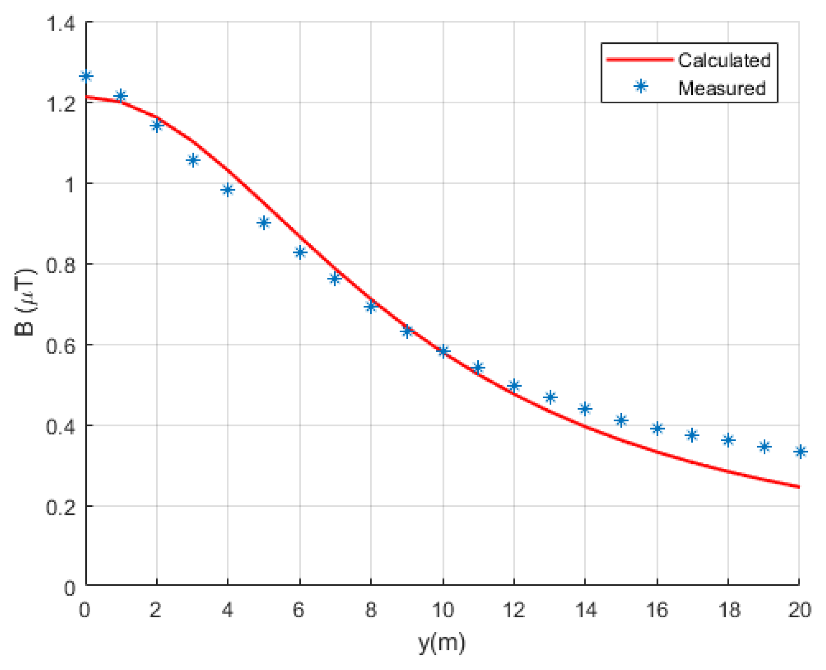 Electronics 11 00512 g003 550