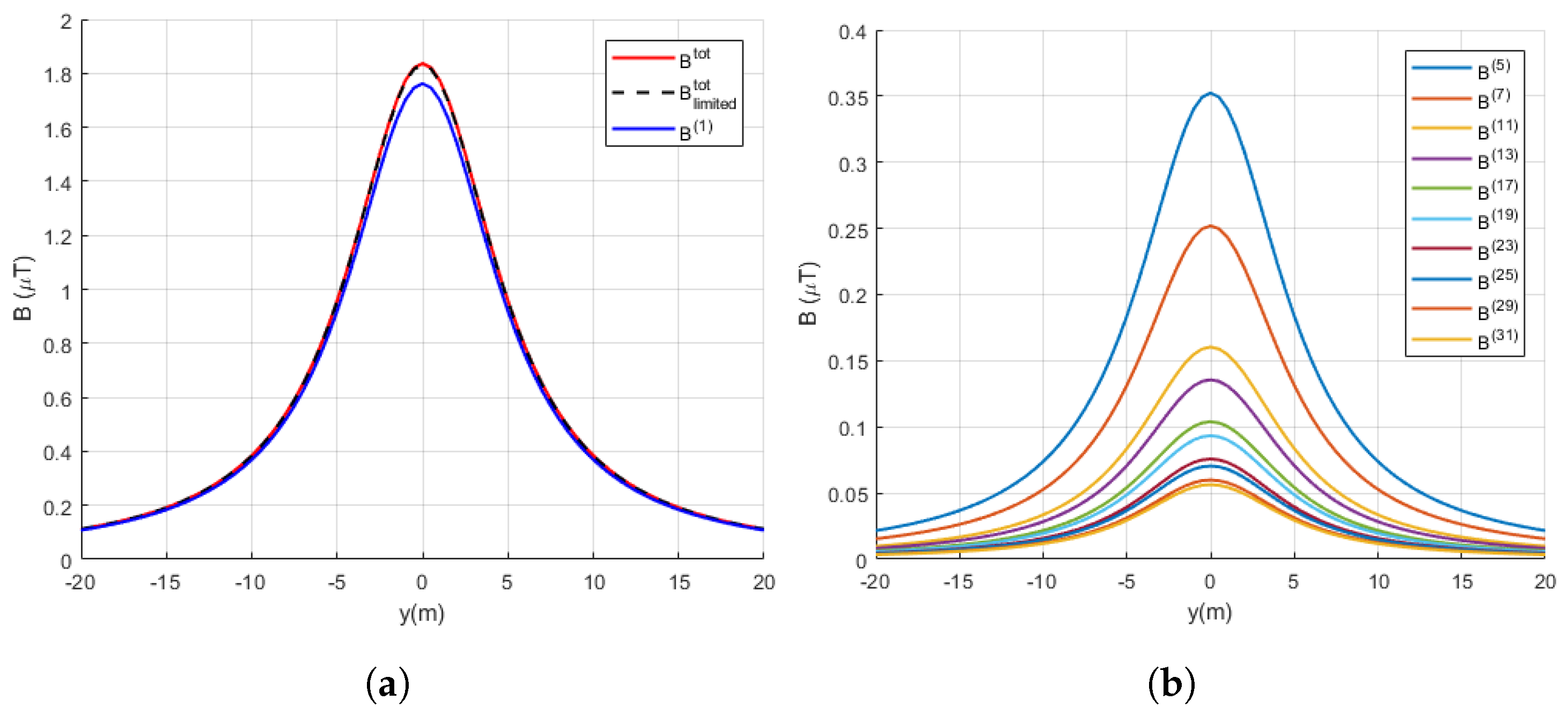 Electronics 11 00512 g005 550