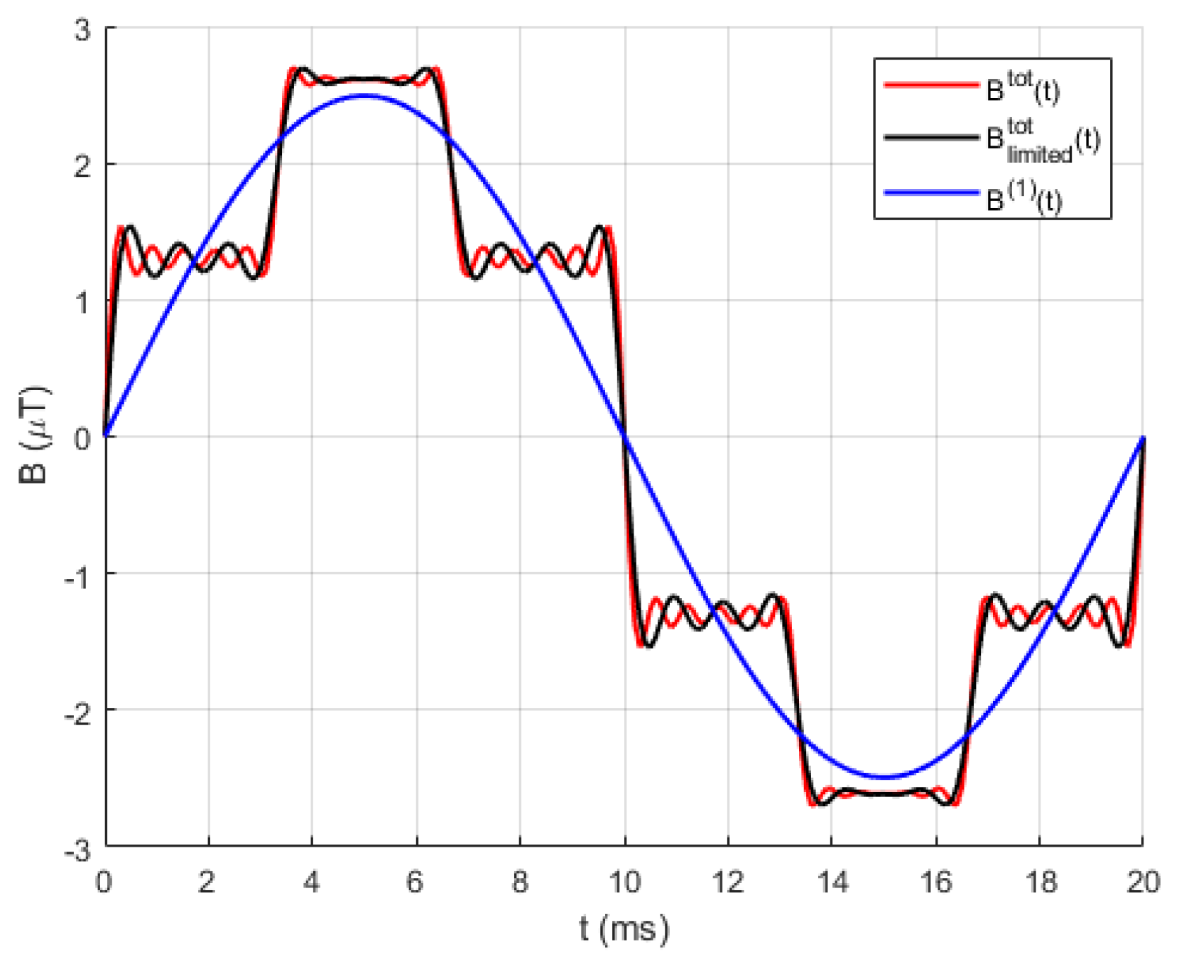 Electronics 11 00512 g006 550