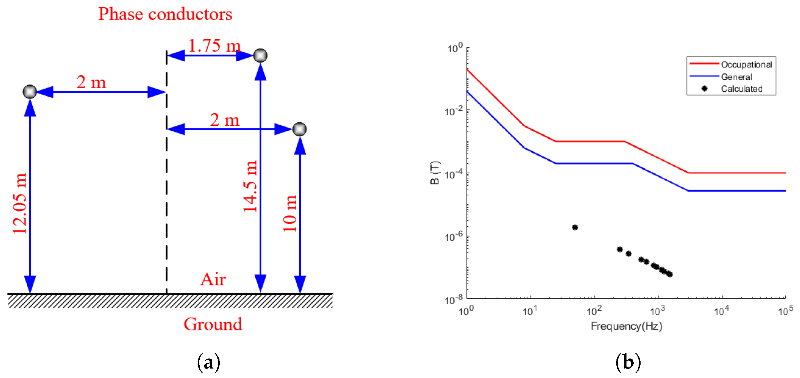 Electronics 11 00512 g007 550