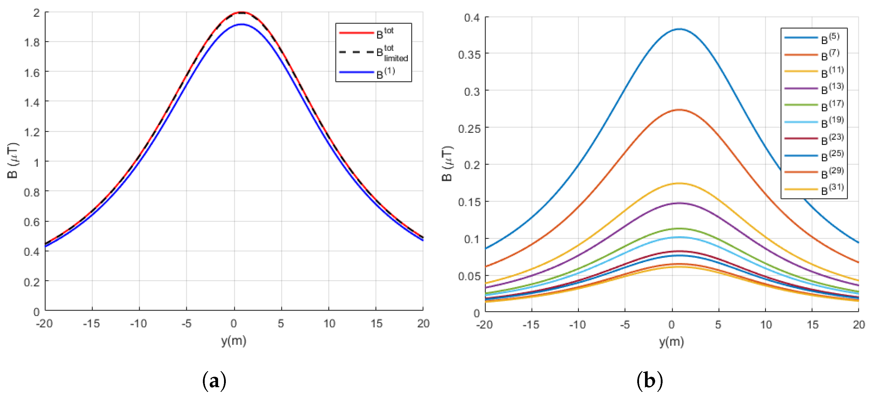 Electronics 11 00512 g008 550