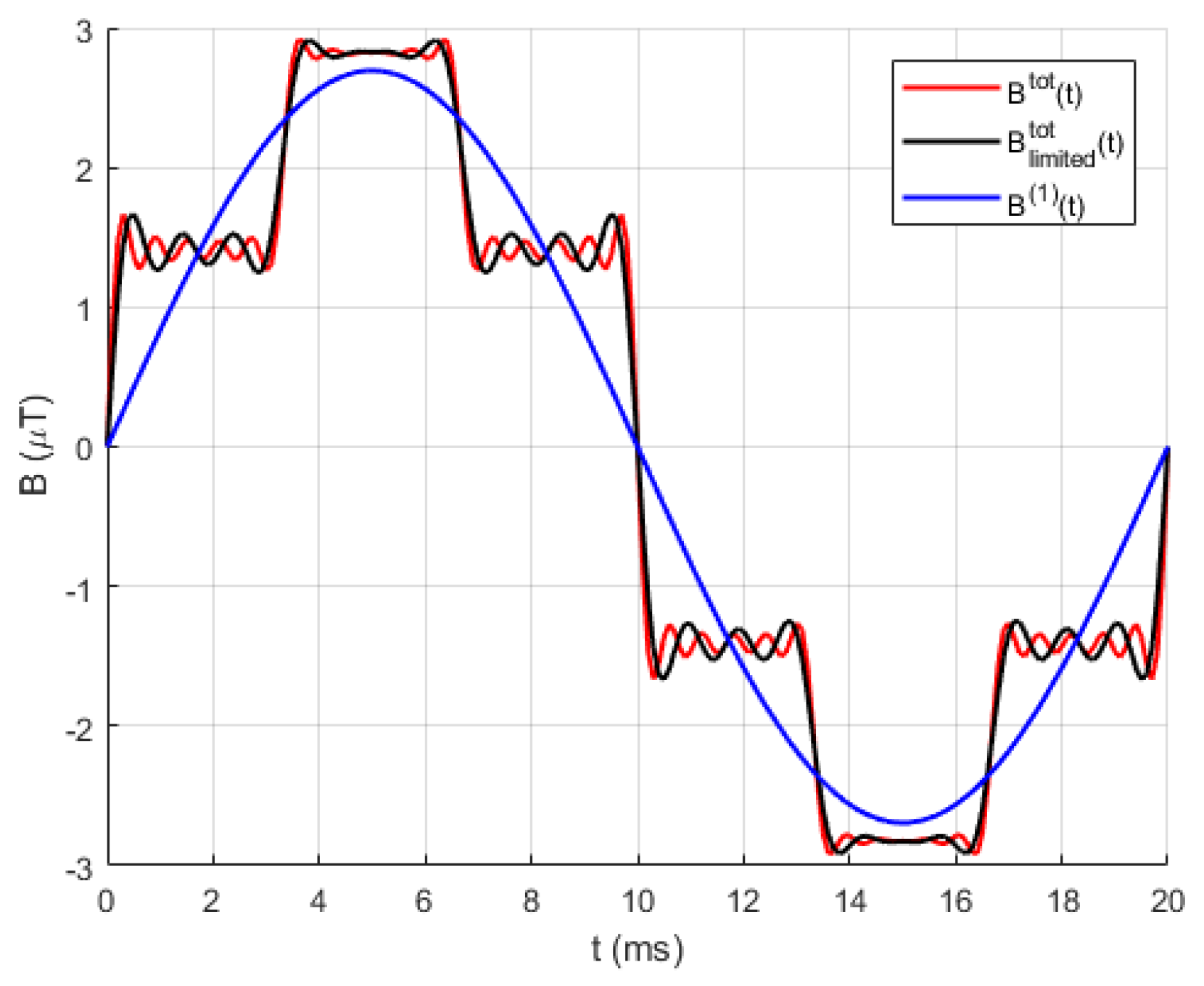Electronics 11 00512 g009 550