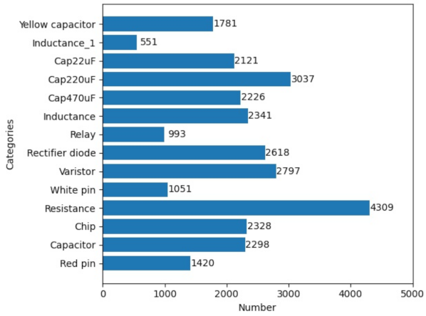 Electronics 11 00514 g002 550