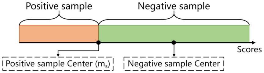 Electronics 11 00514 g005 550