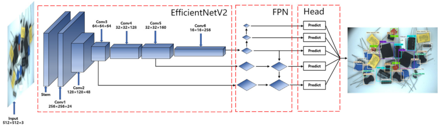 Electronics 11 00514 g006 550