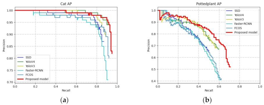 Electronics 11 00514 g009 550