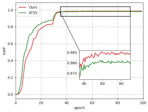 Electronics 11 00514 g013 550