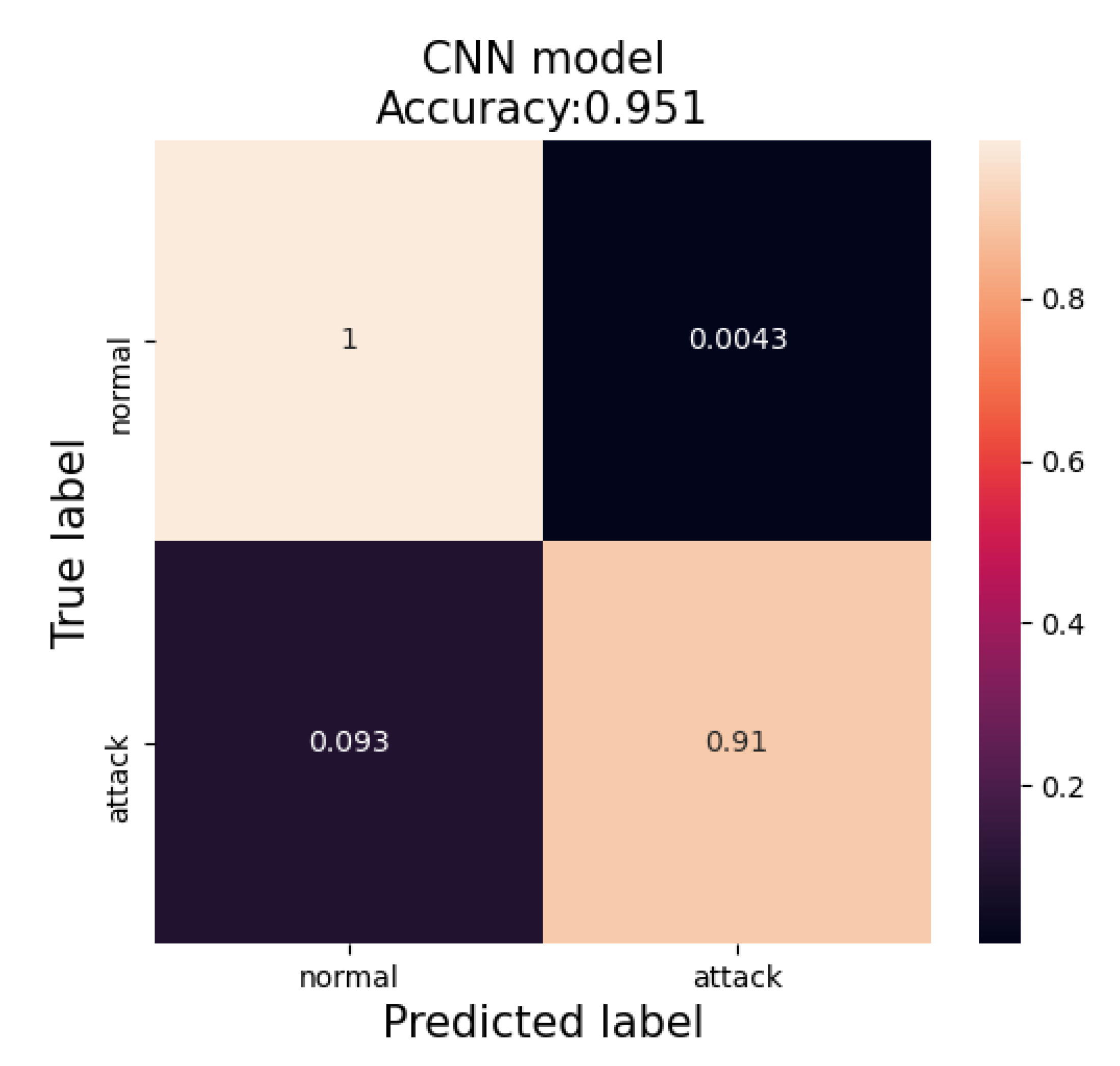 Electronics 11 00515 g005 550