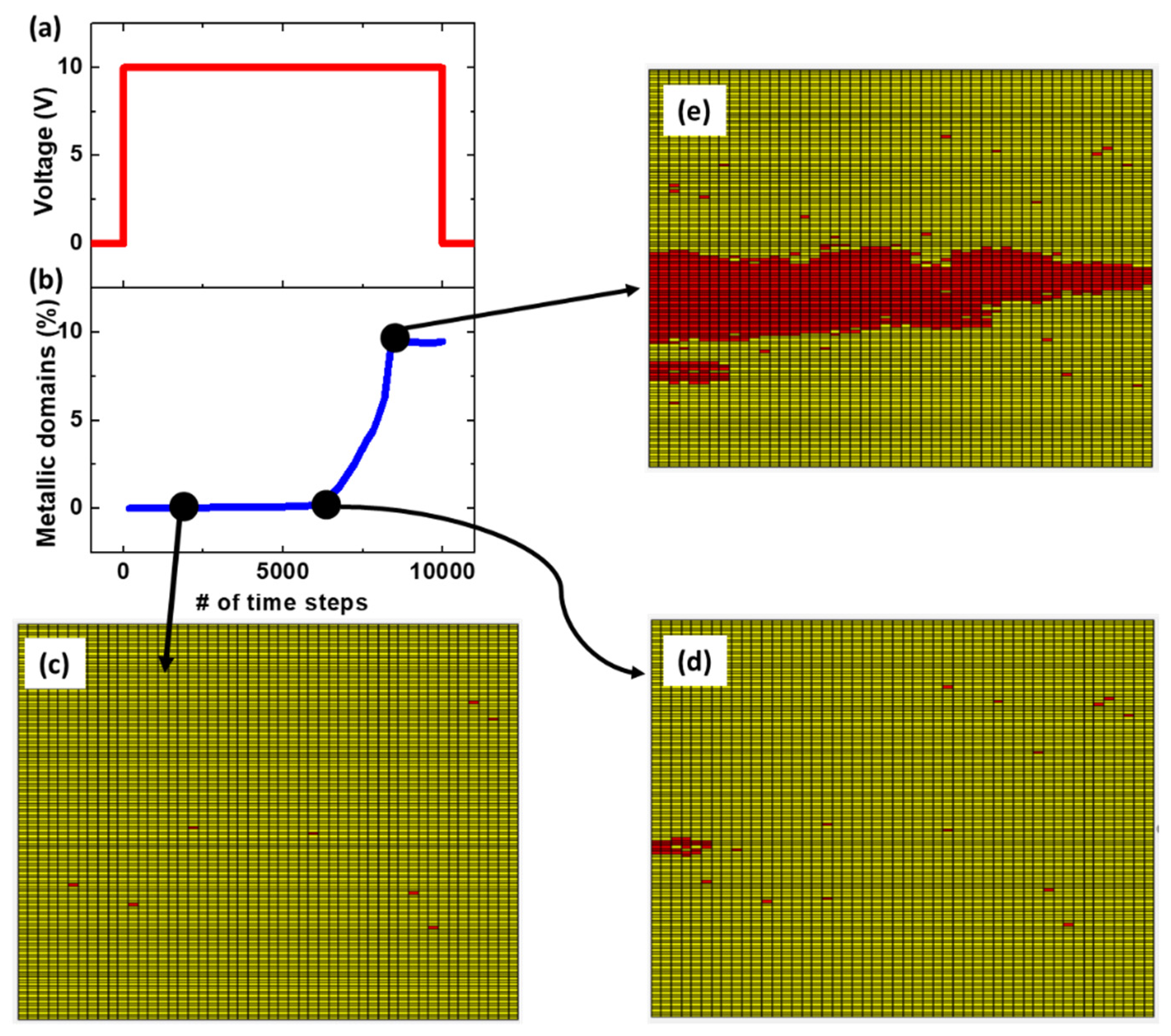 Electronics 11 00516 g005