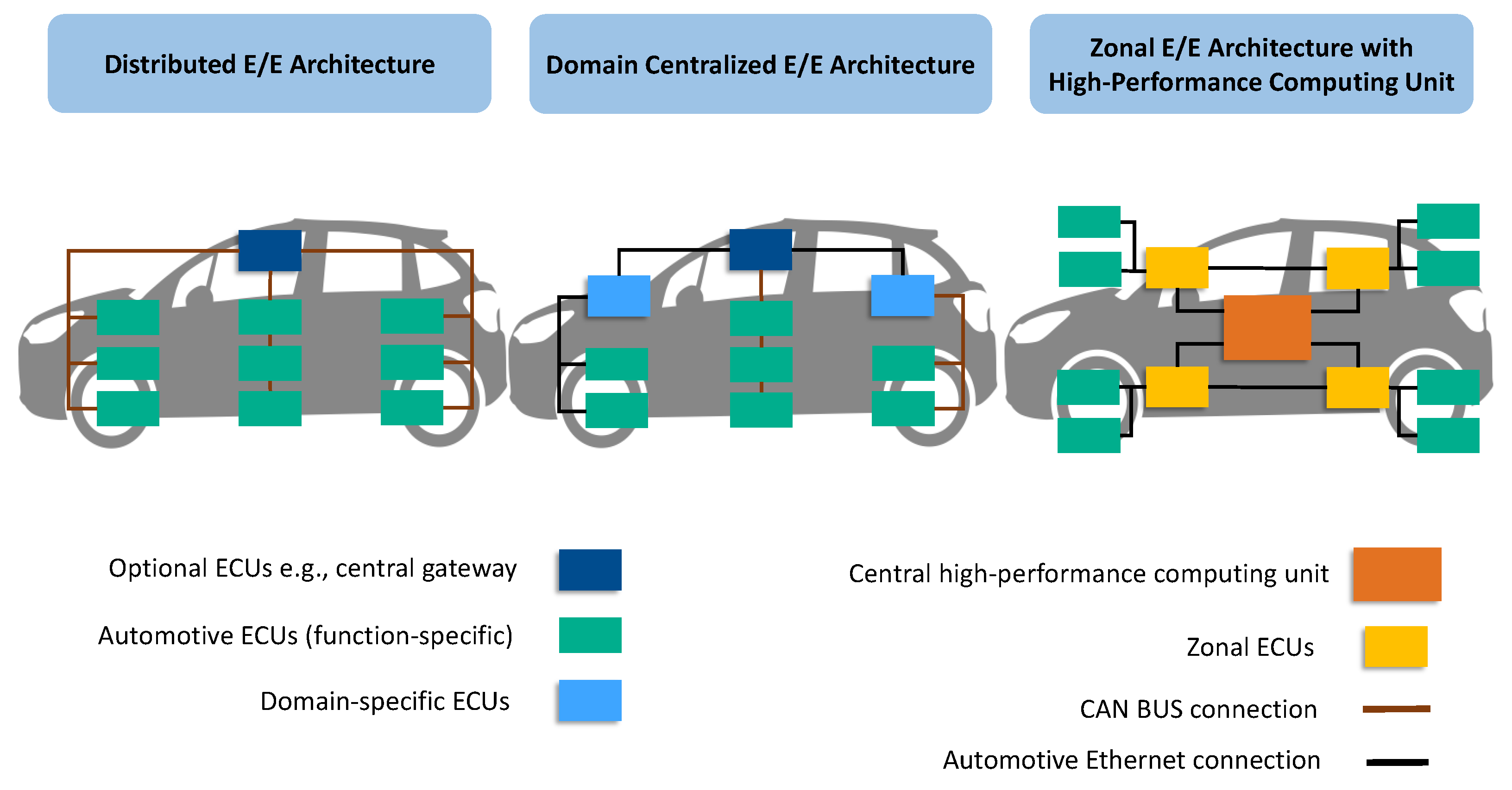 Distribution d'énergie III - Systèmes d'énergie, technique de protection  HPC, compensation d'énergie