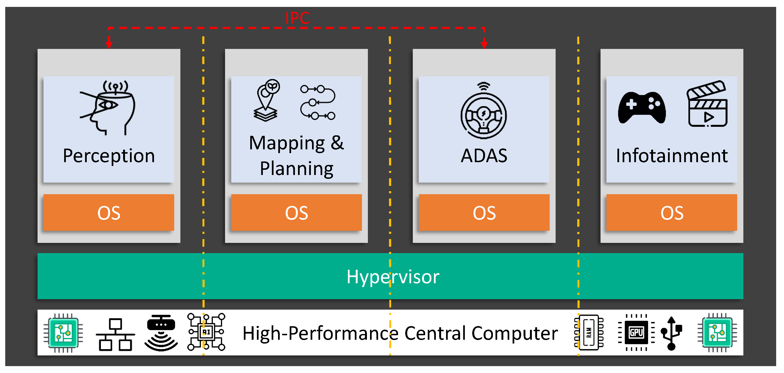 Electronics 11 00518 g002